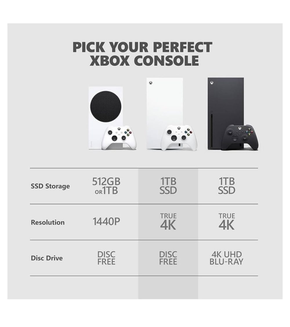 کنسول بازی مایکروسافت Xbox Series X 1 TB Digital Edition - Image 5